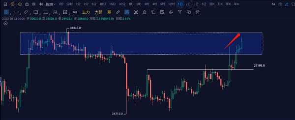 接下来行情会怎么走呢？是牛回来了, 还是诱多？
  第1张