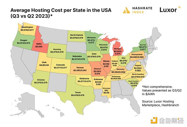 2023年Q3比特币矿业报告：哈希价格、ASIC价格、电价
  第11张