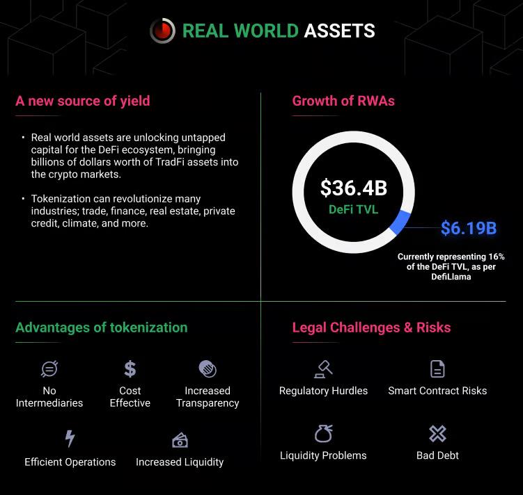 RWA 数据报告：推动区块链采用的背后力量
