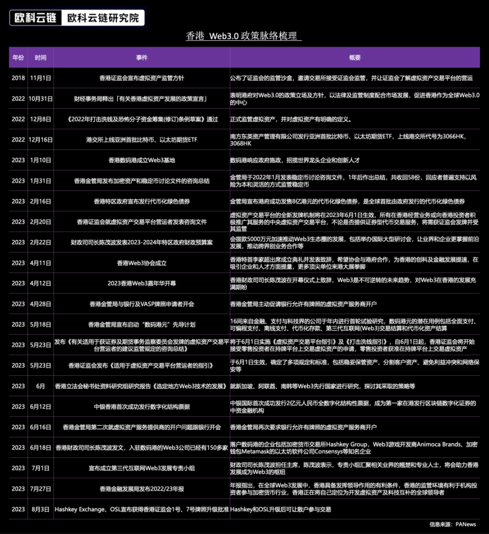 数码转型思考：Web3.0 与银行
