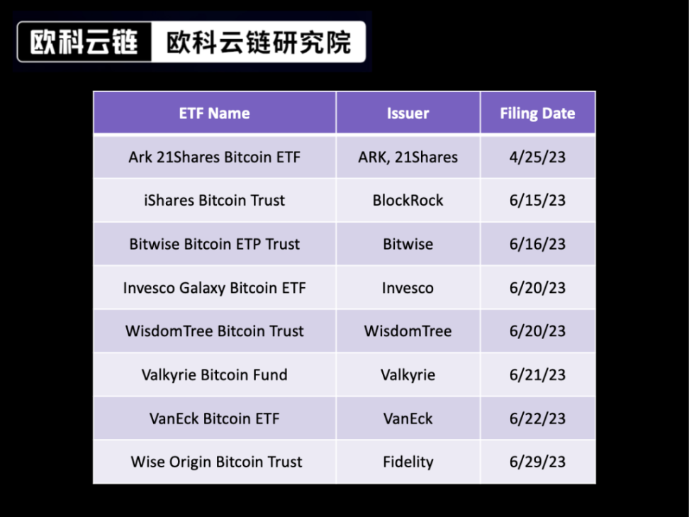 数码转型思考：Web3.0 与银行
  第2张