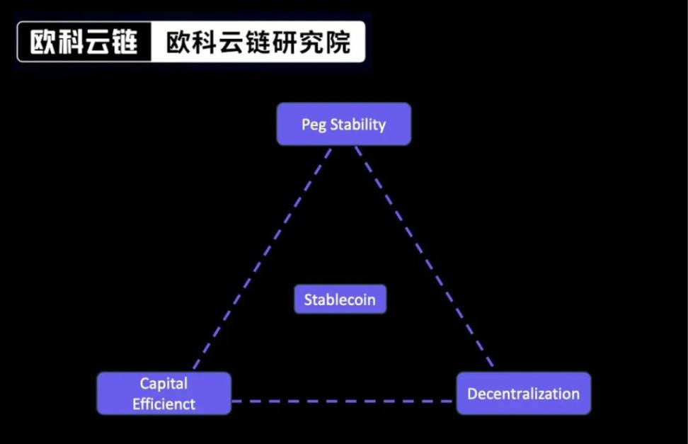 数码转型思考：Web3.0 与银行
  第3张