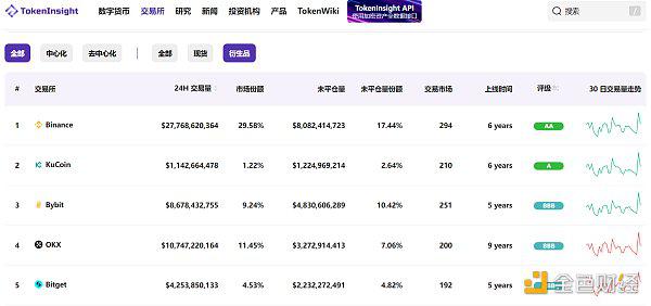 ETF进展频现积极信号 Bitget如何用“跟单”照亮前路？
