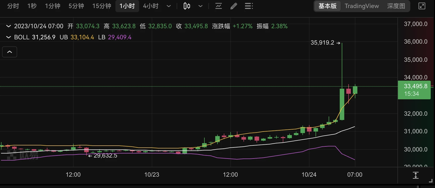 BTC“一夜牛回”的背后：贝莱德ETF进一步推进，灰度诉SEC案锁定胜局
  第1张