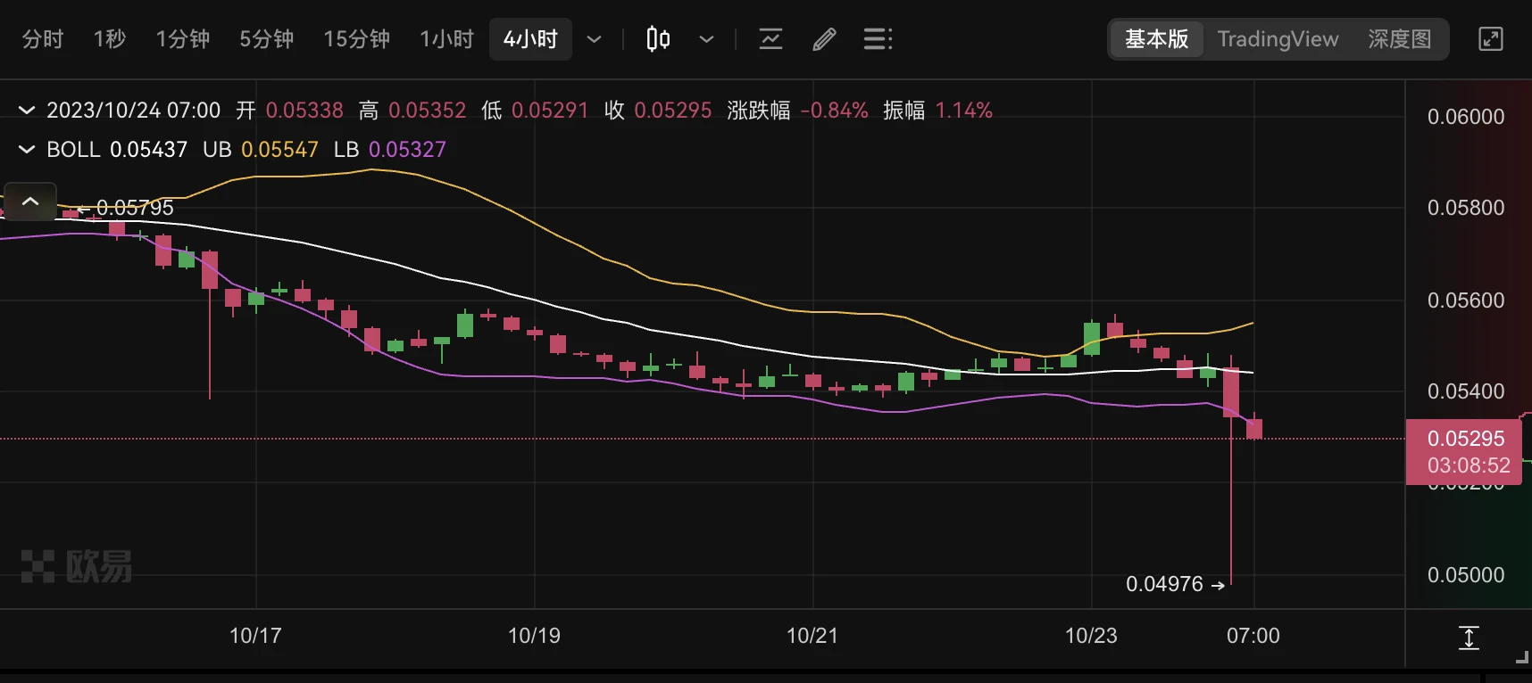 BTC“一夜牛回”的背后：贝莱德ETF进一步推进，灰度诉SEC案锁定胜局
  第2张