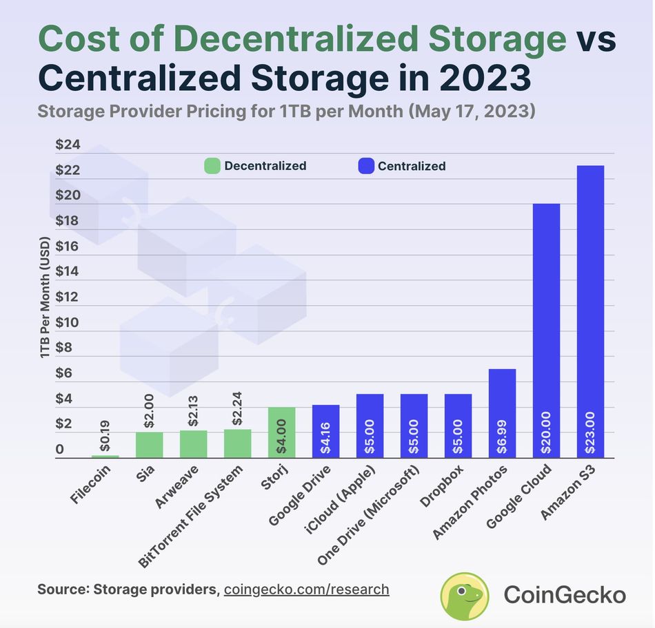 TON Storage和Arweave的对比
  第4张