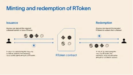 抗通胀稳定币赛道全览：为何被 Vitalik 看做 2023 年加密趋势 TOP3？
  第4张