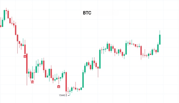 比特币飙升至36000美元  ETF市场瞬间兴奋
 第2张