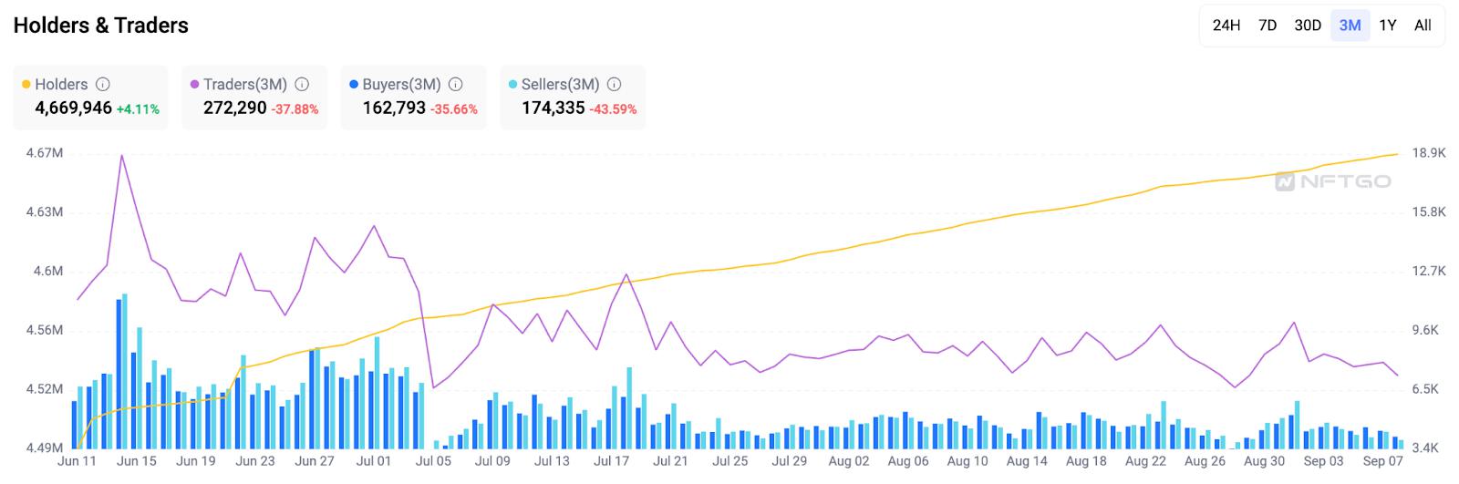 NFT期权报告——2023NFT期权交易综合指南
  第4张