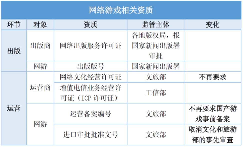 区块链游戏 GameFi，绕不开的版号问题
  第7张