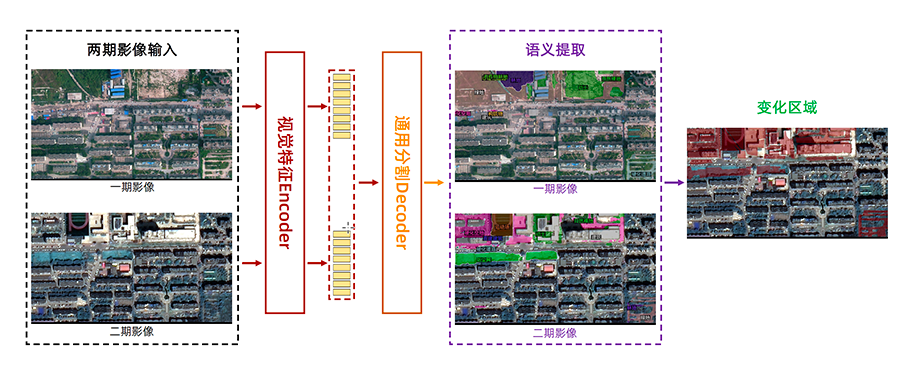 大模型的落地应用未必是坦途，一定是方向
  第3张