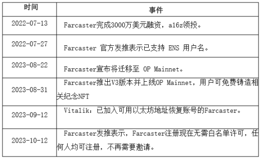 投资角度解析去中心化社交协议 Farcaster 的可行性
  第4张