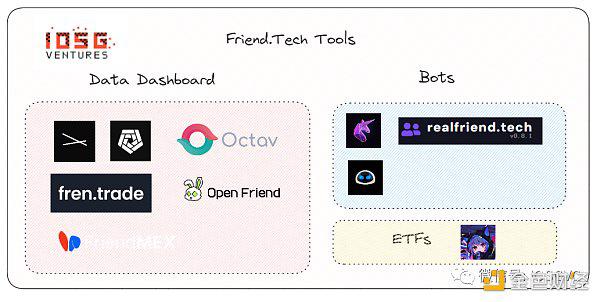 从设计到运营 回顾Friend.tech的爆款逻辑
  第8张