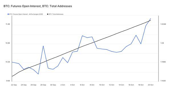 现货ETF威力显现 比特币翻越3.5万美元后宏观+技术深度分析
  第5张