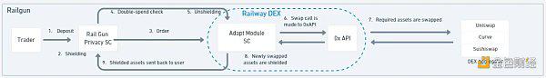 Delphi Digital：揭秘区块链暗池内部运作机制
  第8张