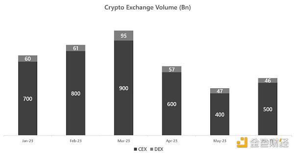 Delphi Digital：揭秘区块链暗池内部运作机制
  第12张