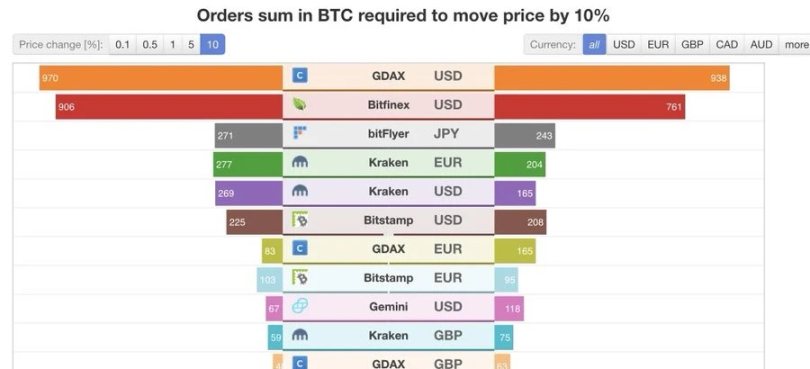 现货 ETF 通过对 BTC 到底意味什么？
  第6张