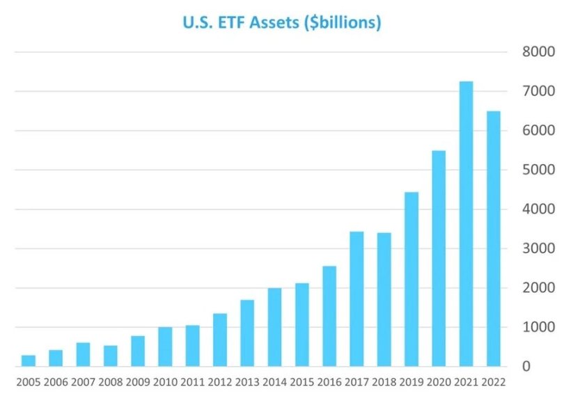 现货 ETF 通过对 BTC 到底意味什么？
  第7张