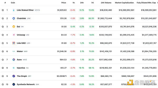 Web3.0日报 | 比特币市值反超特斯拉
  第2张