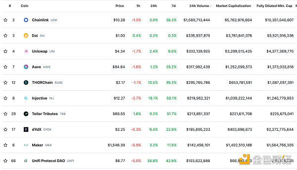 Web3.0日报 | 比特币市值反超特斯拉
  第4张