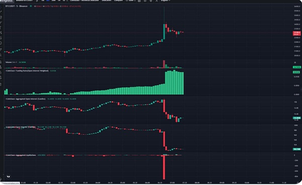 现货ETF有望 比特币一夜牛回？后市依然存疑？
  第4张