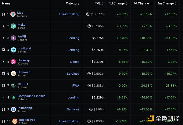 Web3.0日报 | 比特币市值反超特斯拉
  第6张