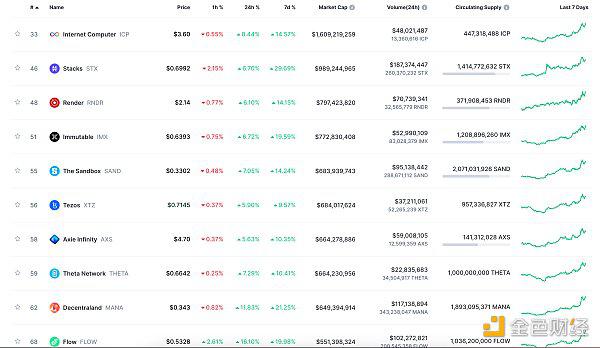 Web3.0日报 | 比特币市值反超特斯拉
  第8张