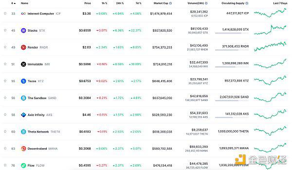 Web3.0日报 | 比特币市值反超特斯拉
  第9张