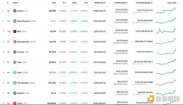 Web3.0日报 | 比特币市值反超特斯拉
  第11张