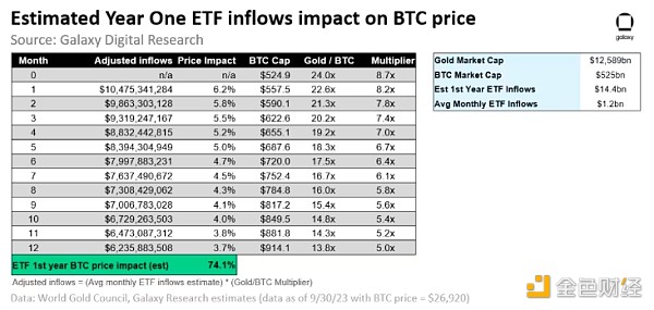 分析：现货ETF通过会有多少资金买入BTCBTC上涨多少
  第6张