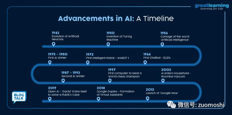 AI 能赚到钱了么？
  第3张