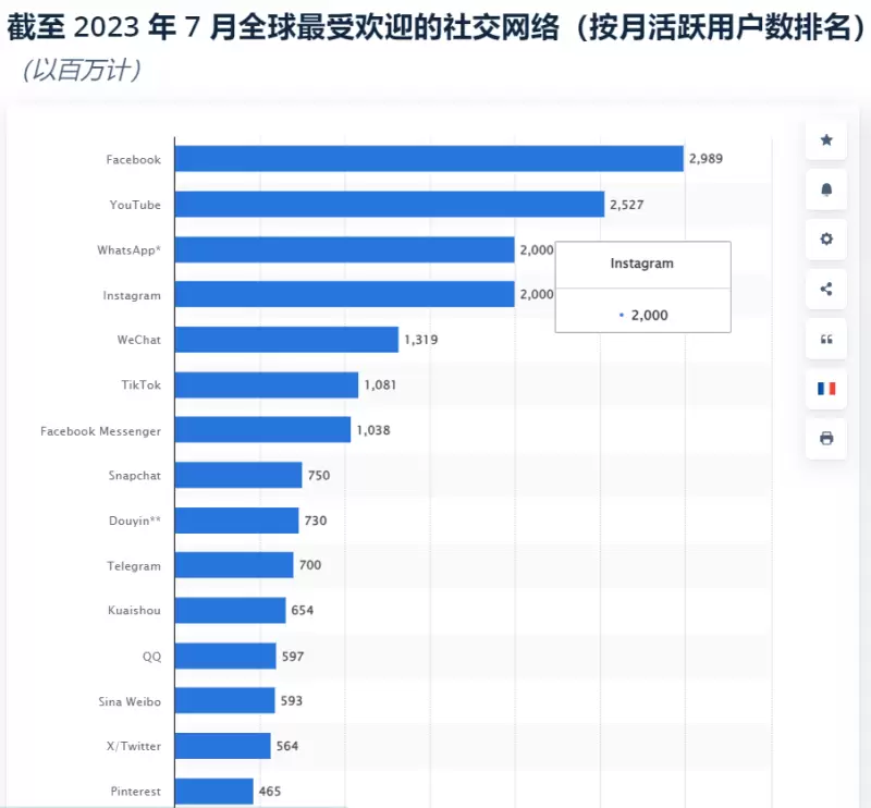 Farcaster投研报告：让A16Z打钱、V神强推的硅谷打造的社交之星
  第14张