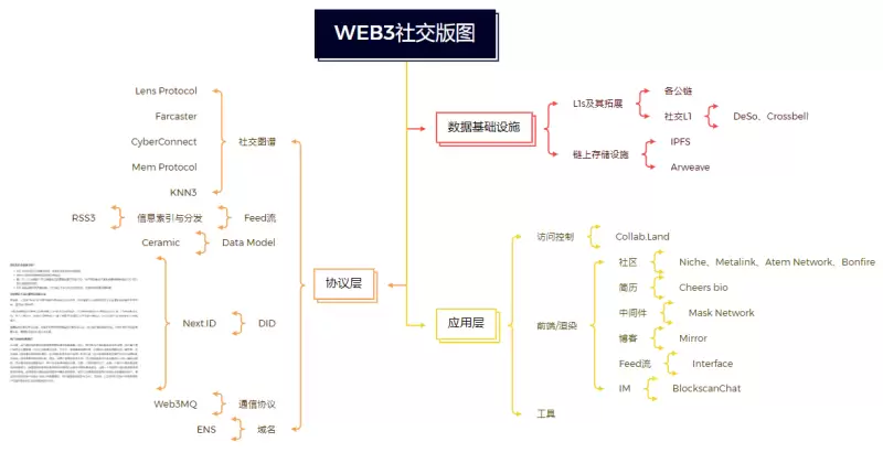 Farcaster投研报告：让A16Z打钱、V神强推的硅谷打造的社交之星
  第15张