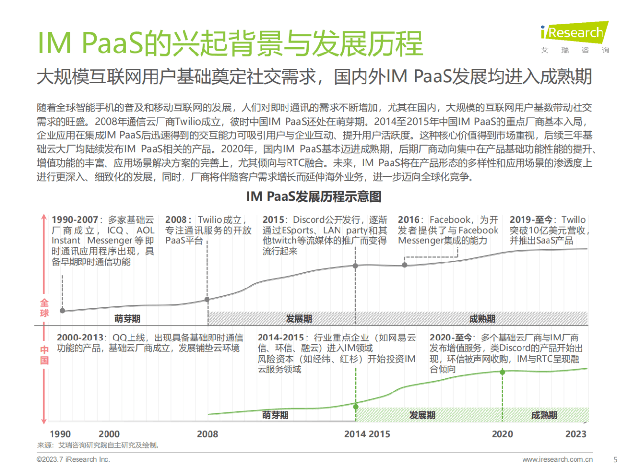 im钱包下载:37页|2023年全球即时通讯（IM）PaaS市场洞察白皮书（附下载）  第6张