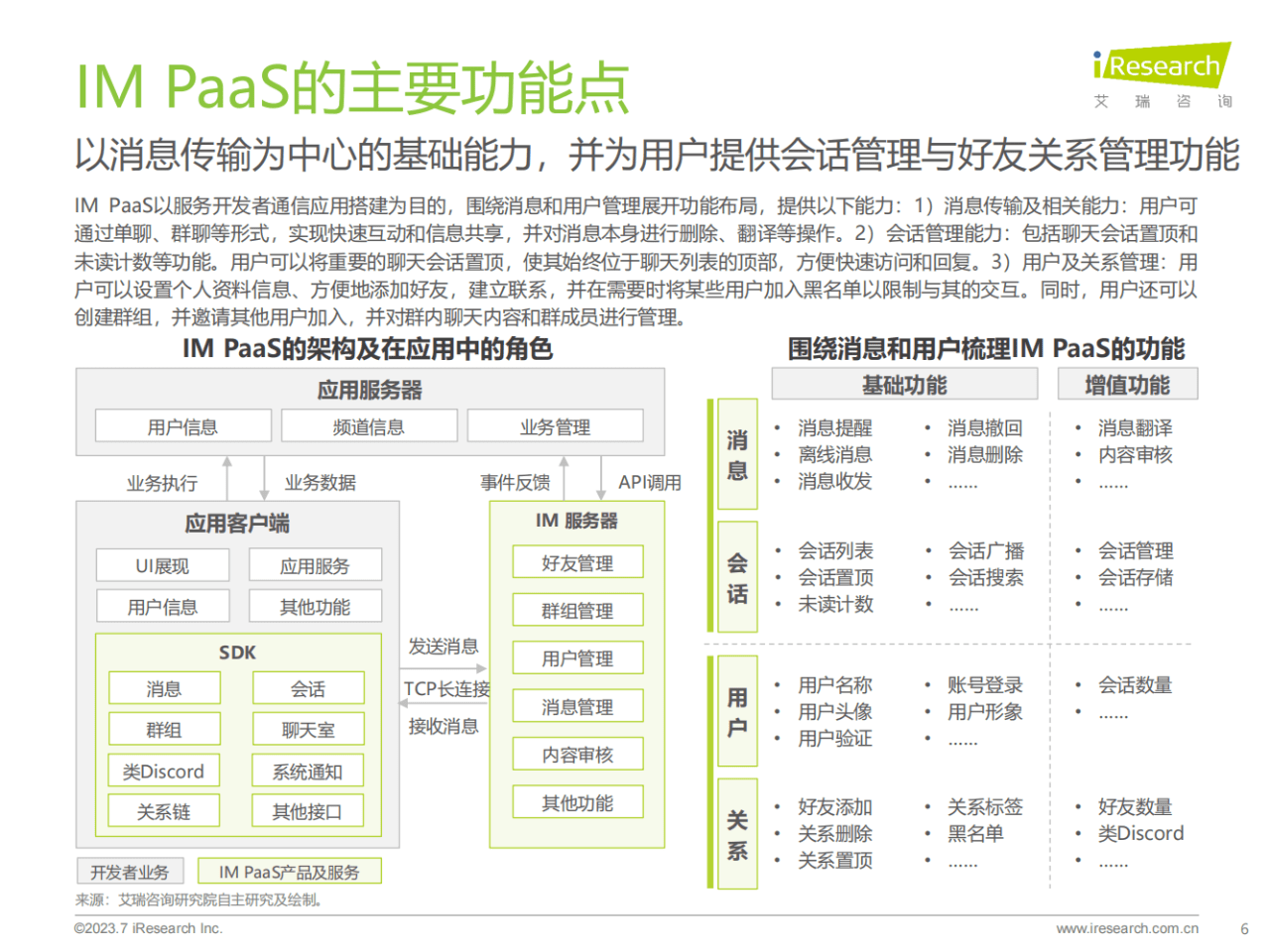 im钱包下载:37页|2023年全球即时通讯（IM）PaaS市场洞察白皮书（附下载）  第7张