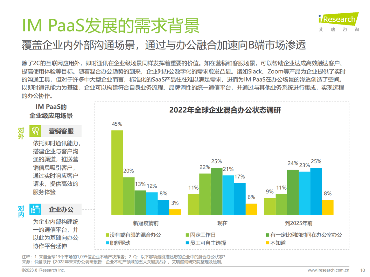 im钱包下载:37页|2023年全球即时通讯（IM）PaaS市场洞察白皮书（附下载）  第11张