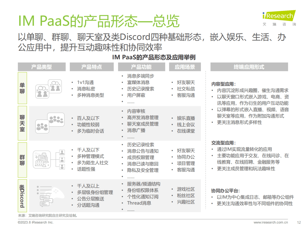 im钱包下载:37页|2023年全球即时通讯（IM）PaaS市场洞察白皮书（附下载）  第13张