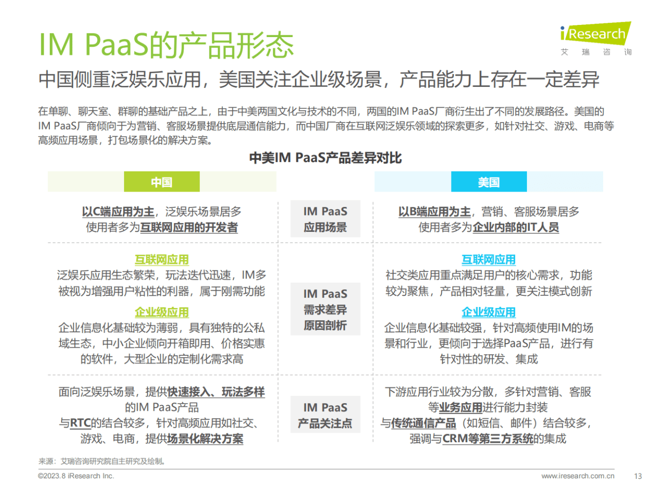 im钱包下载:37页|2023年全球即时通讯（IM）PaaS市场洞察白皮书（附下载）  第14张