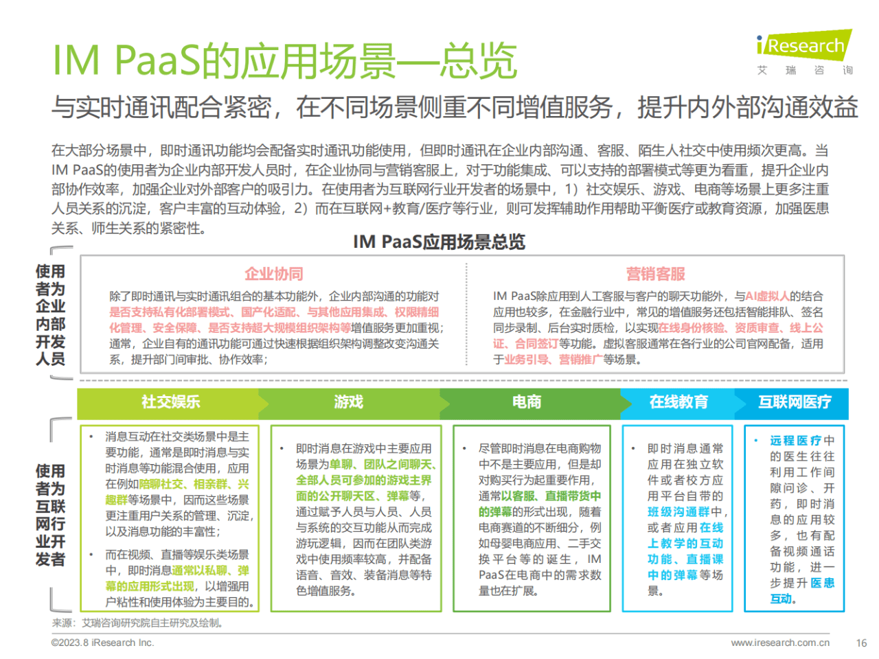 im钱包下载:37页|2023年全球即时通讯（IM）PaaS市场洞察白皮书（附下载）  第17张