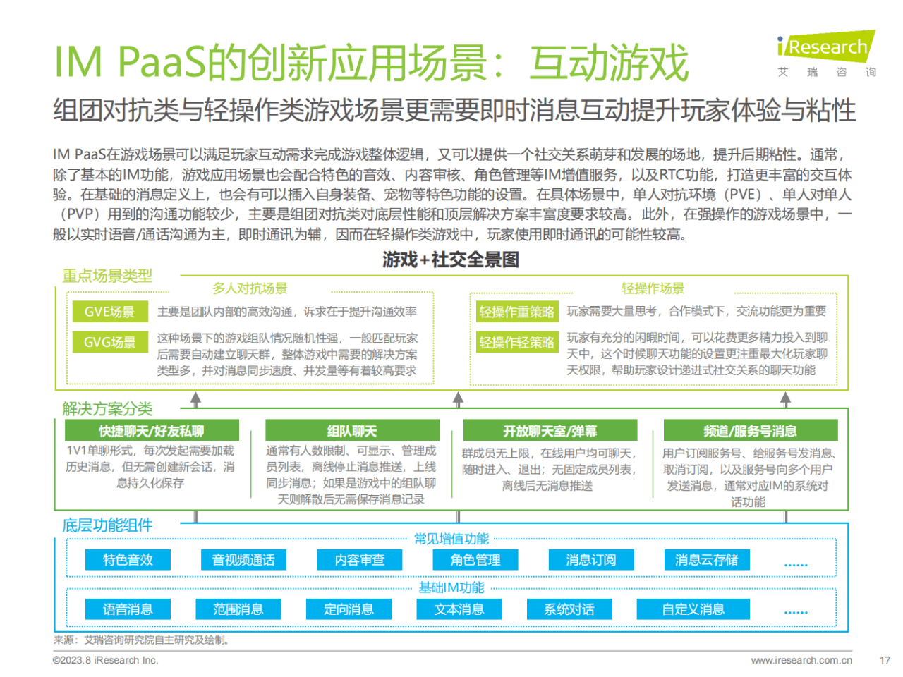 im钱包下载:37页|2023年全球即时通讯（IM）PaaS市场洞察白皮书（附下载）  第18张