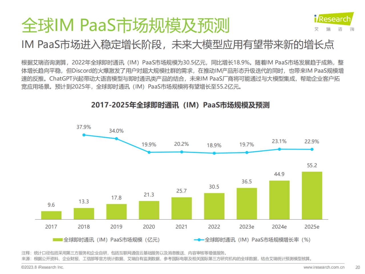 im钱包下载:37页|2023年全球即时通讯（IM）PaaS市场洞察白皮书（附下载）  第21张