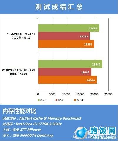 探秘内存频率与芯片工作时钟速度  第2张