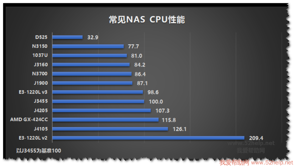 AMDRyzen处理器内存条选择指南  第1张