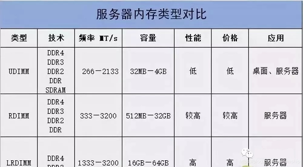 1G2G内存对比：单纯内存有何差异？  第1张