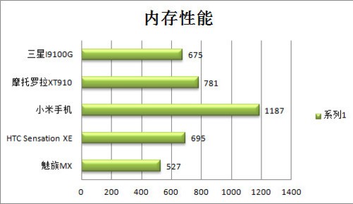 1G2G内存对比：单纯内存有何差异？  第3张