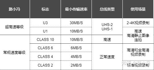 1G2G内存对比：单纯内存有何差异？  第4张