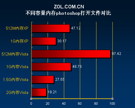 1G2G内存对比：单纯内存有何差异？  第5张