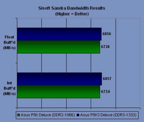 ddr3内存价格的崛起与变化  第4张