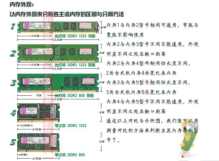 Ryzen双面内存条：存储空间翻倍，将存储翻倍  第5张