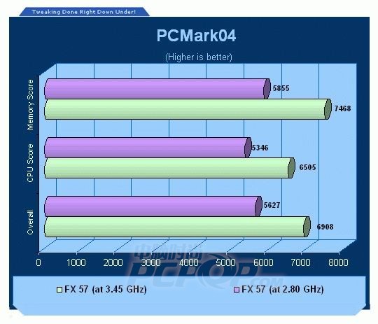 AMD新品发布：内存频率与性能的秘密  第2张